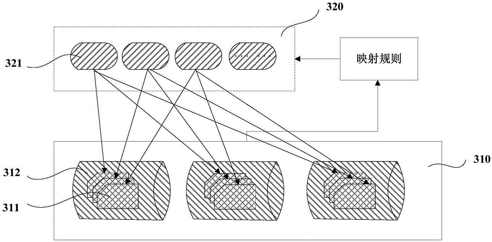 Database operation method and device