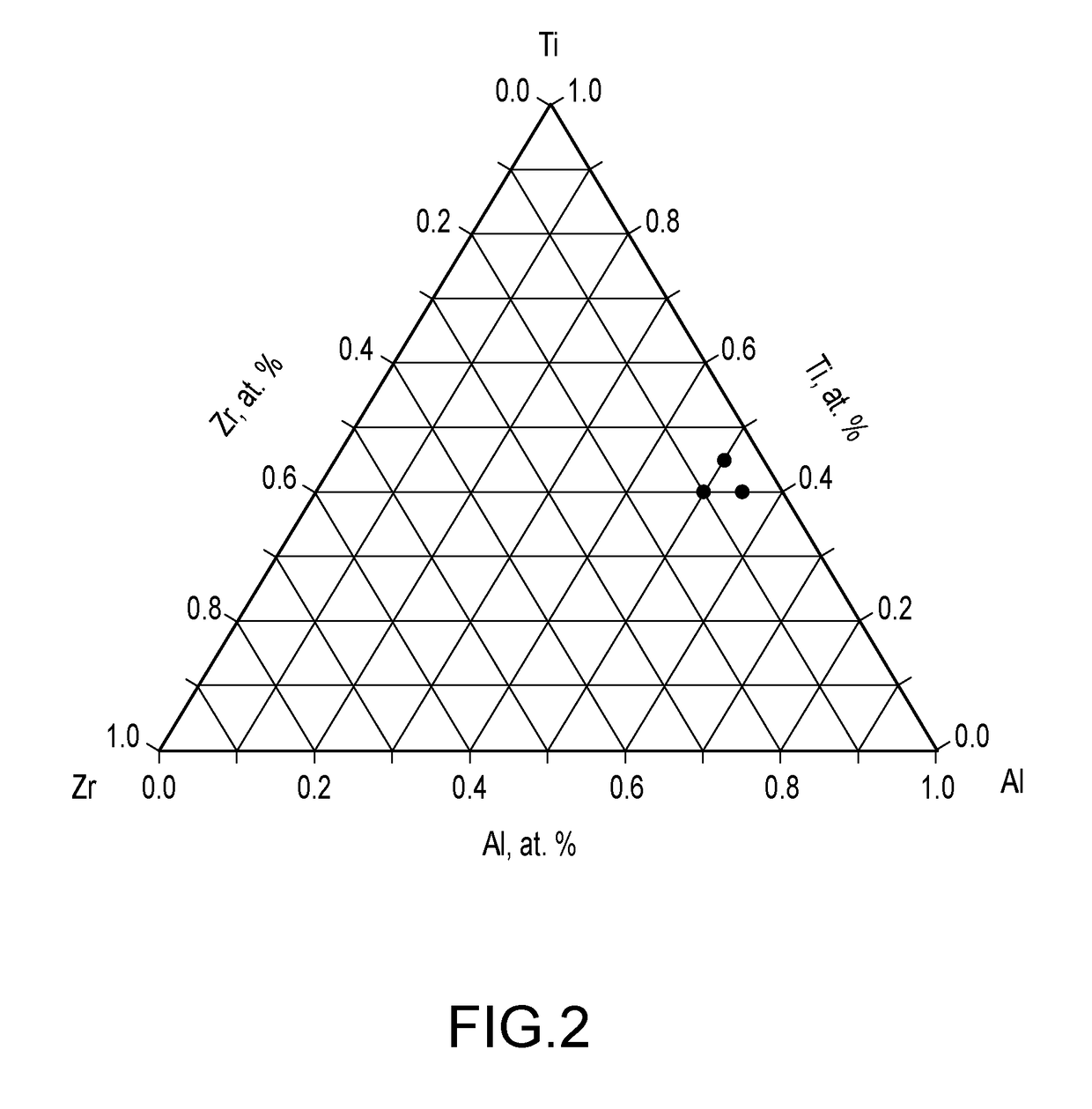 Hcp materials of aluminum, titanium, and zirconium, and products made therefrom