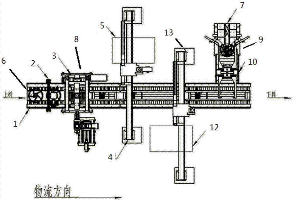 Automatic hub production line