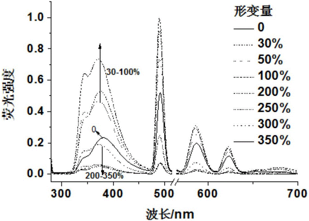 Self-repairing and force-response polyurethane material and preparation method thereof