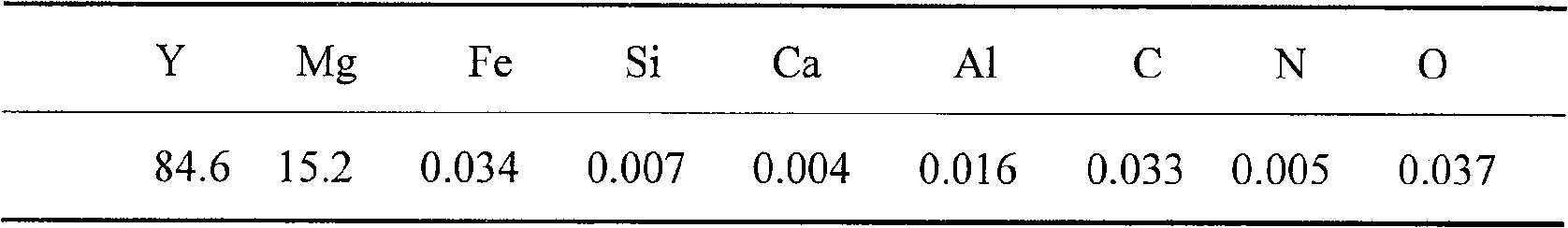 Method of preparing high rare-earth content magnesium intermediate alloy