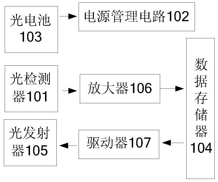 Novel data label and data reading-writing system and method of data label