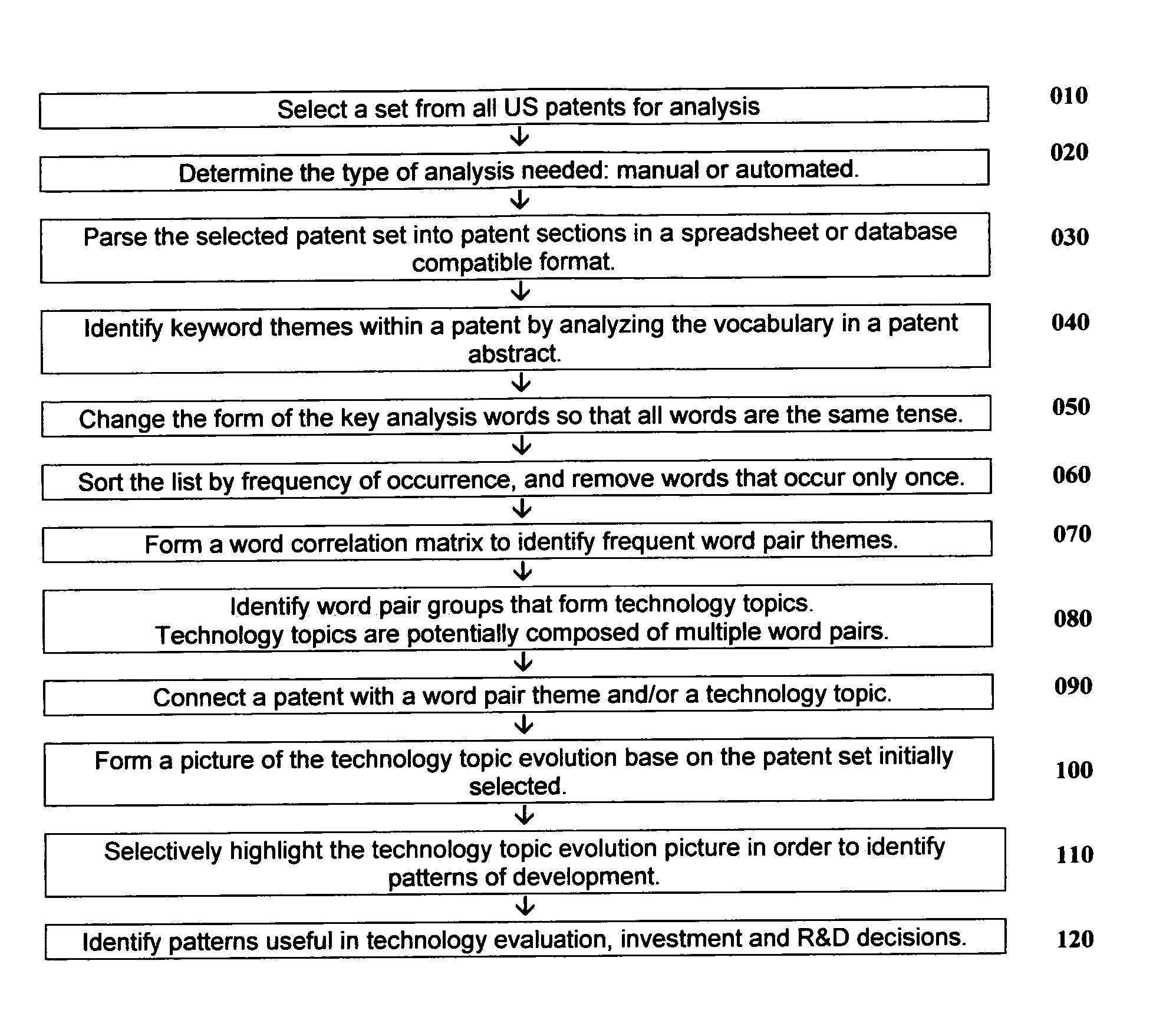 Methods for document indexing and analysis