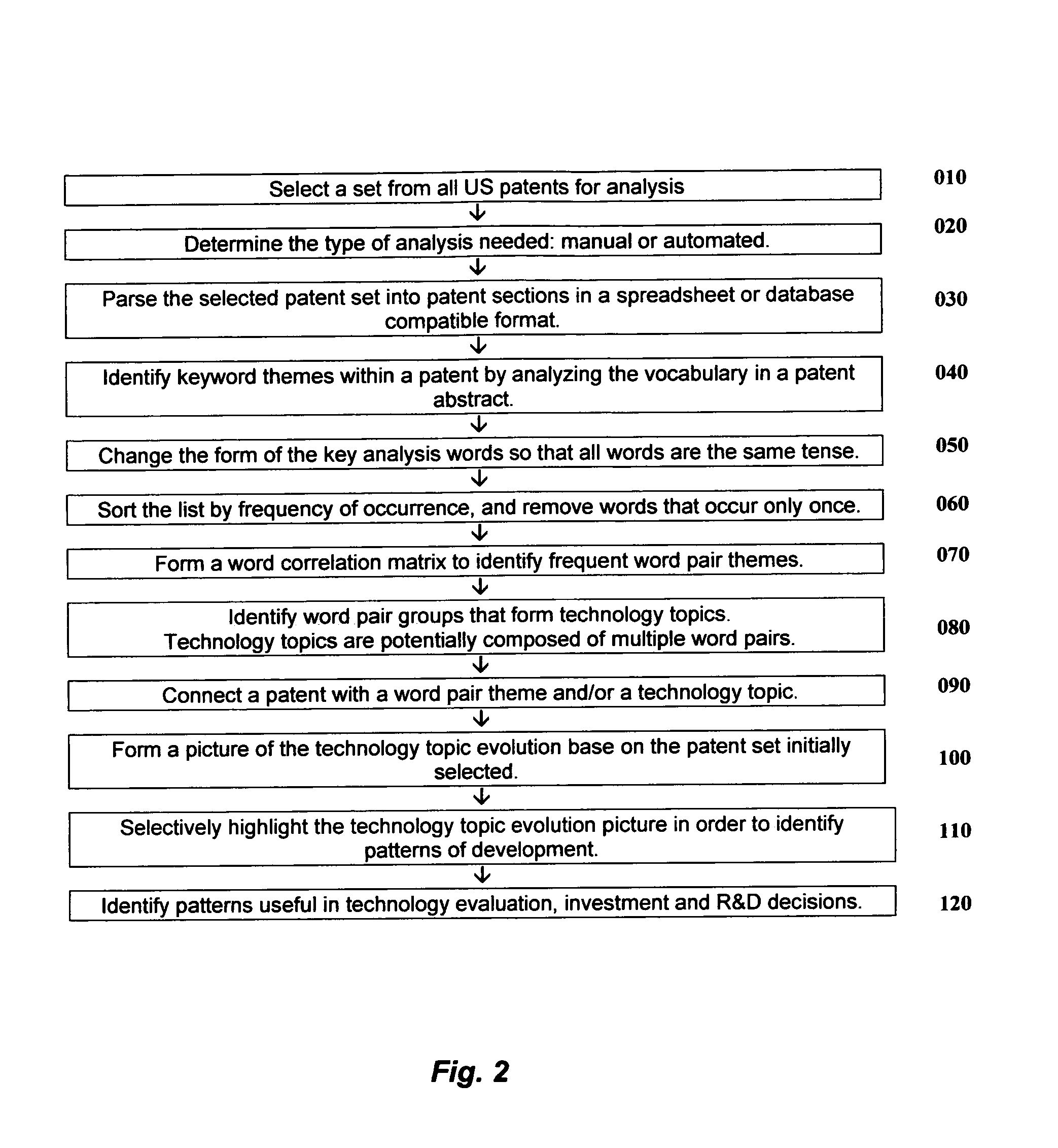 Methods for document indexing and analysis