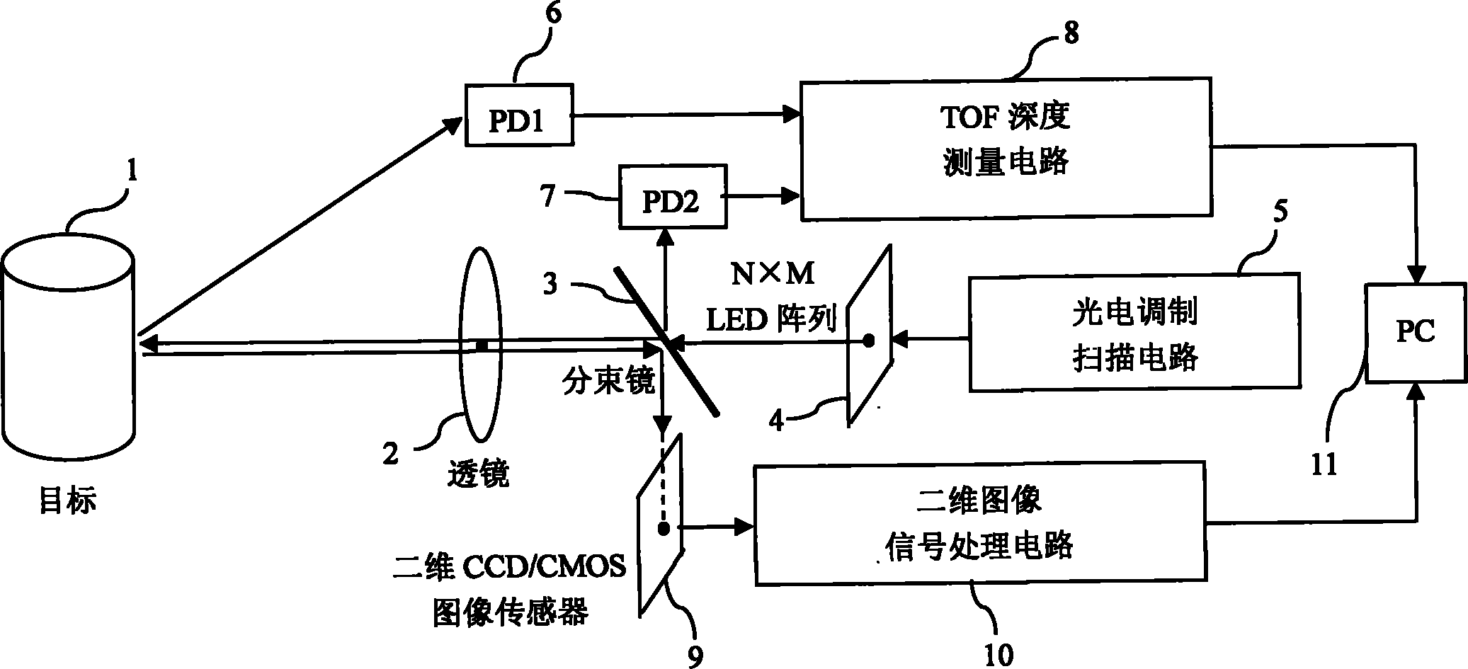 3D imaging method and system based on LED array common lens TOF depth measurement