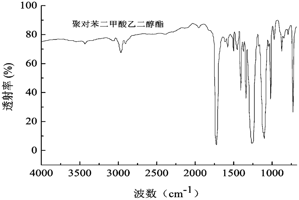 Method for detecting density distribution of micro-plastics in water environment sediments