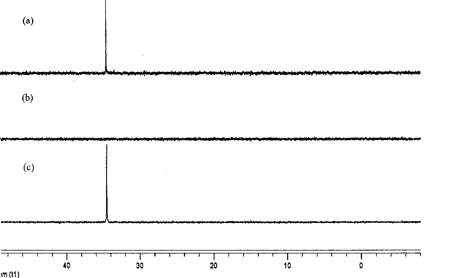 Method for preparing cyclic carbonate by using catalysis of periodic usable functional polyglycol