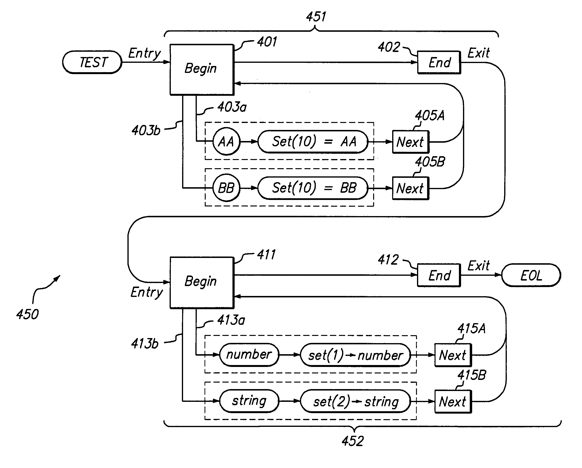 Method of parsing commands using linear tree representation