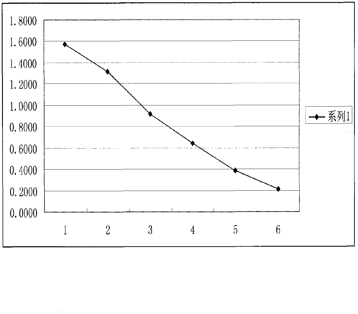 Enzyme-linked immunoassay kit for detecting phenylethanolamine A by direct competition method