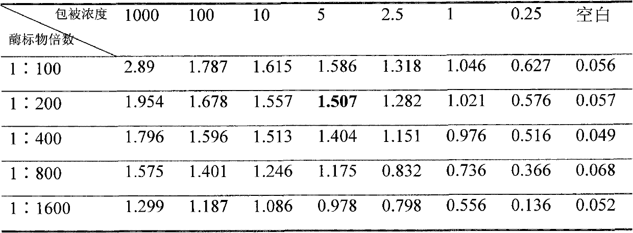 Enzyme-linked immunoassay kit for detecting phenylethanolamine A by direct competition method