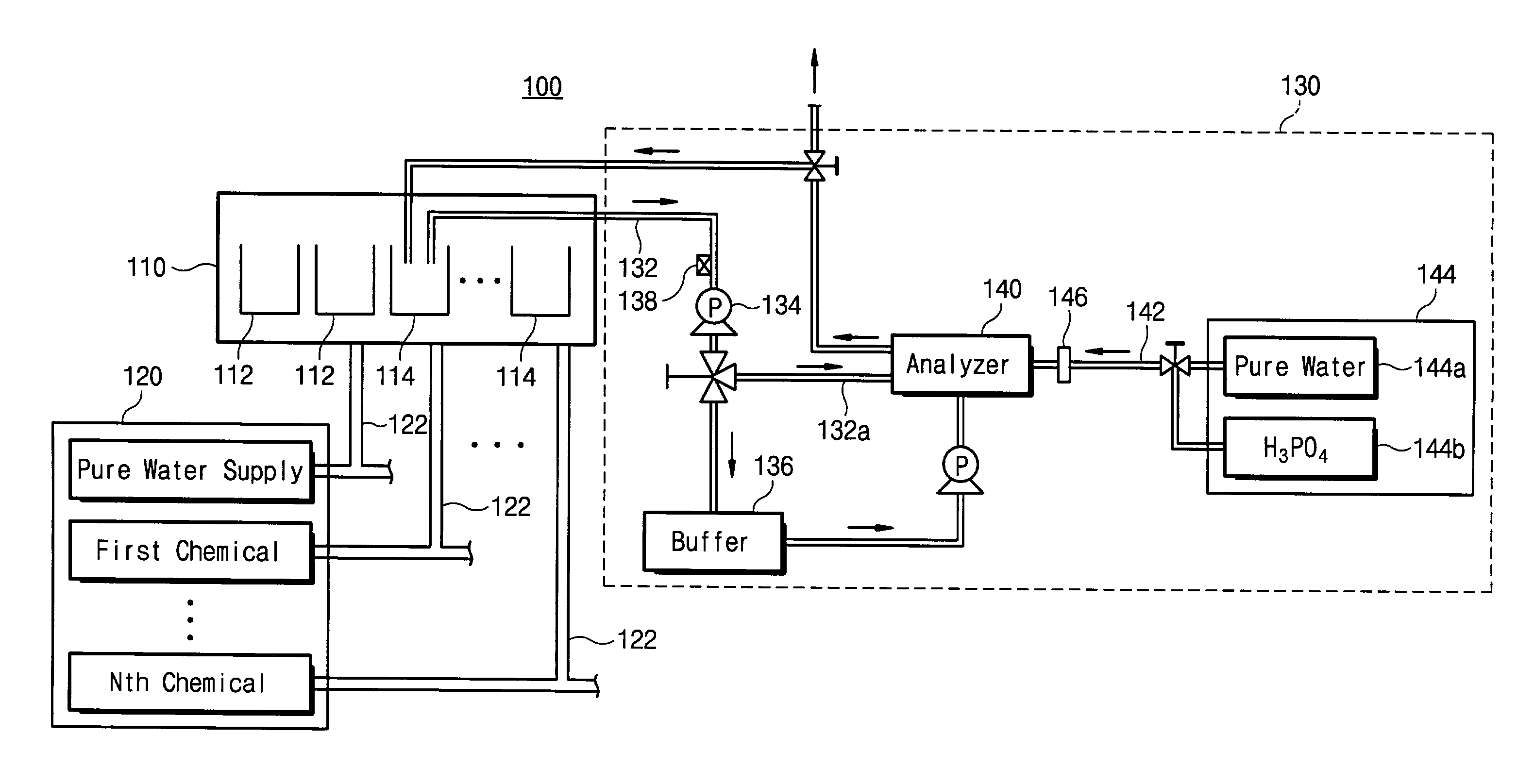 Method and apparatus for automatically measuring the concentration of TOC in a fluid used in a semiconductor manufacturing process