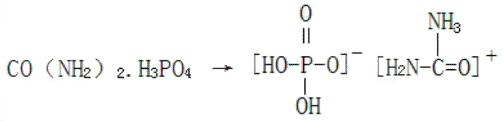 Production method for preparing monopotassium phosphate and coproducing special fertilizer for capsella bursa-pastoris