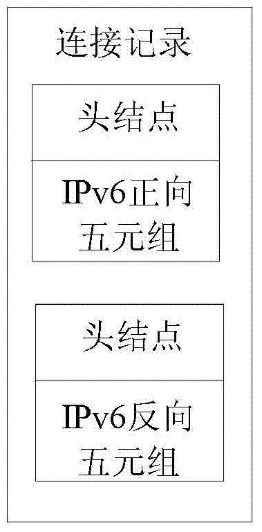 Method and device for stateful conversion between IPv4 address and IPv6 address