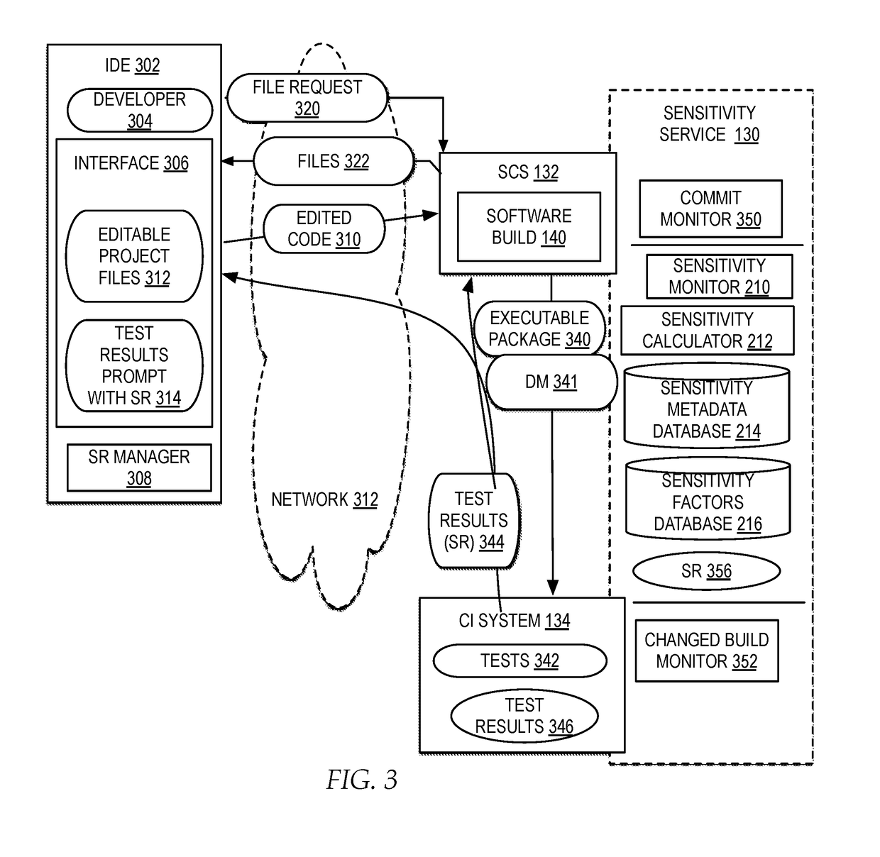 Developing software project plans based on developer sensitivity ratings detected from monitoring developer error patterns