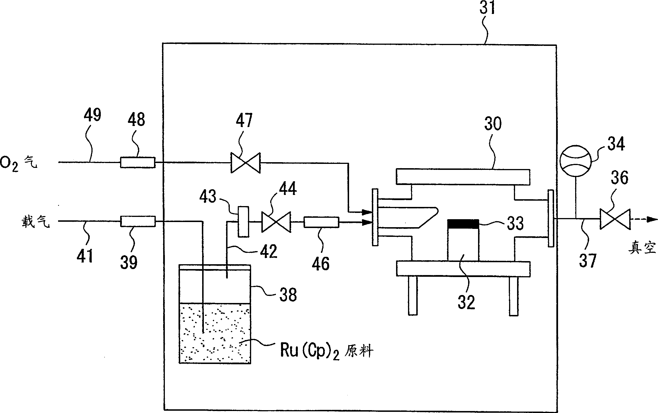 Ruthenium compounds, process for their preparation, and ruthenium-containing thin films made by using the compounds