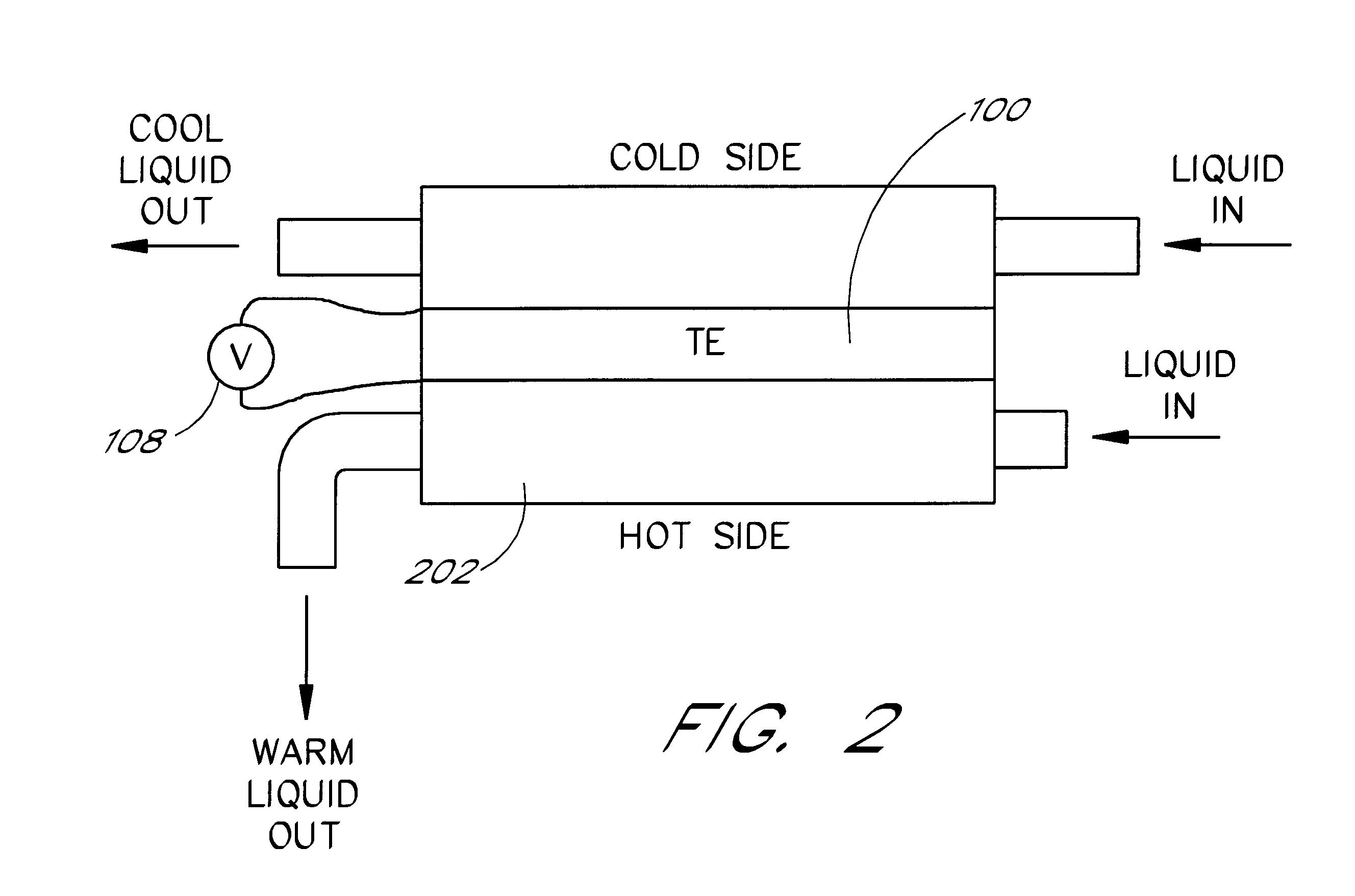 Efficiency thermoelectrics utilizing convective heat flow