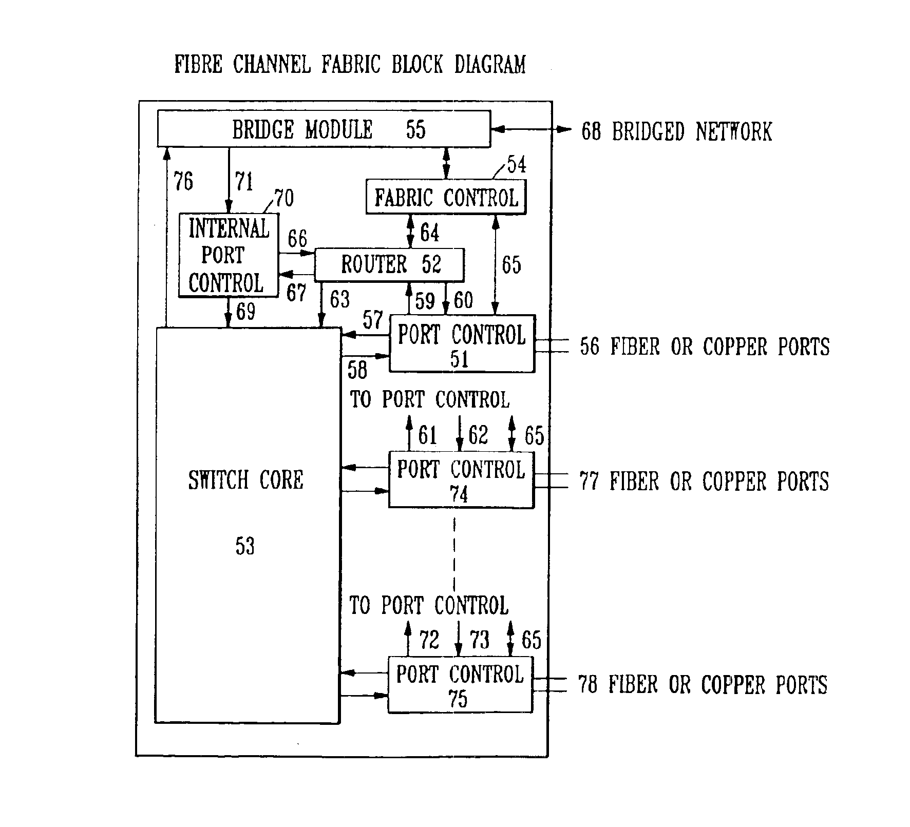 Fibre Channel switching fabric