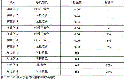 Surface treatment process of natural soft wooden plug