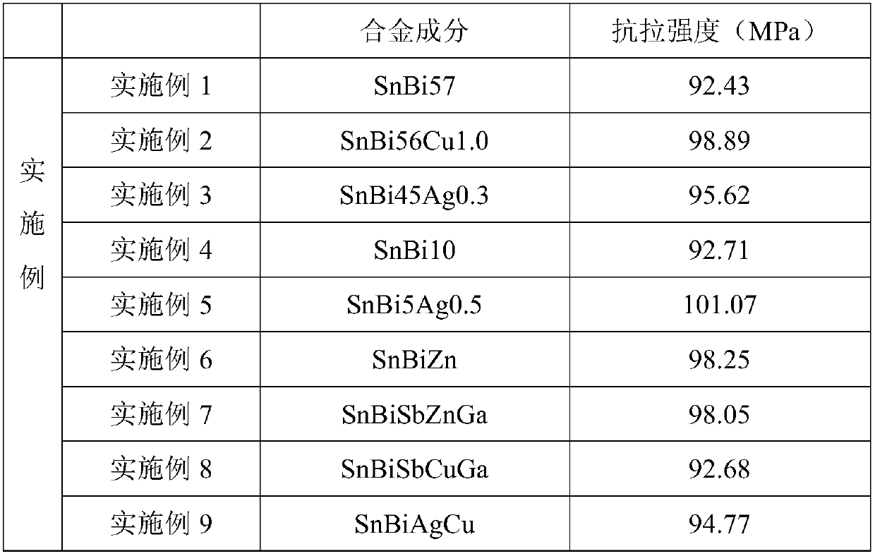 Method for modifying SnBi series hypoeutectic alloy and obtained alloy