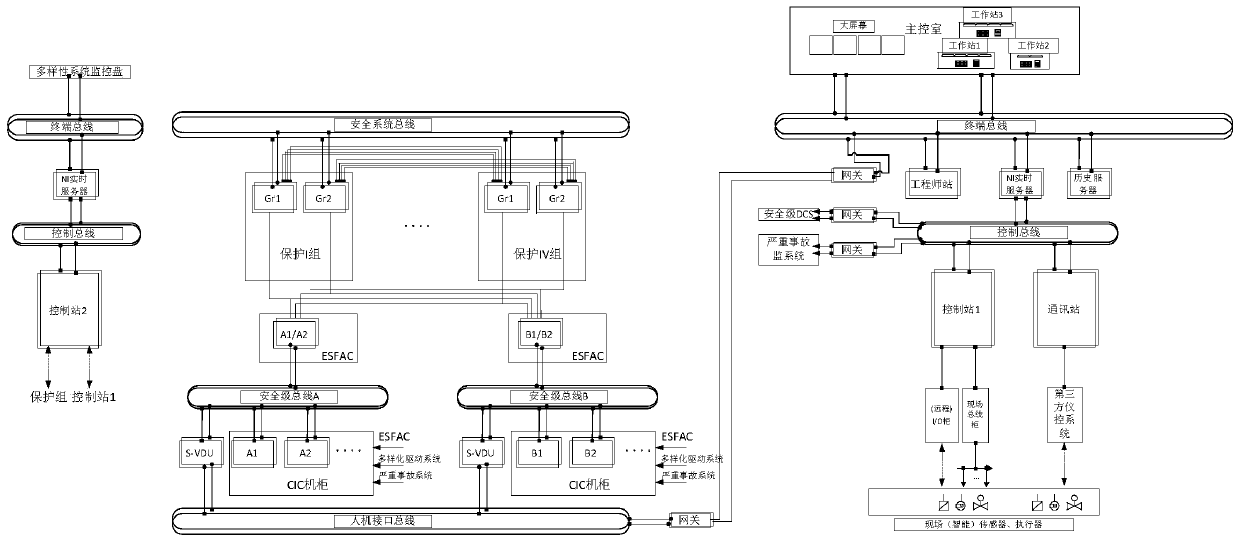 DCS frame for nuclear power reactor