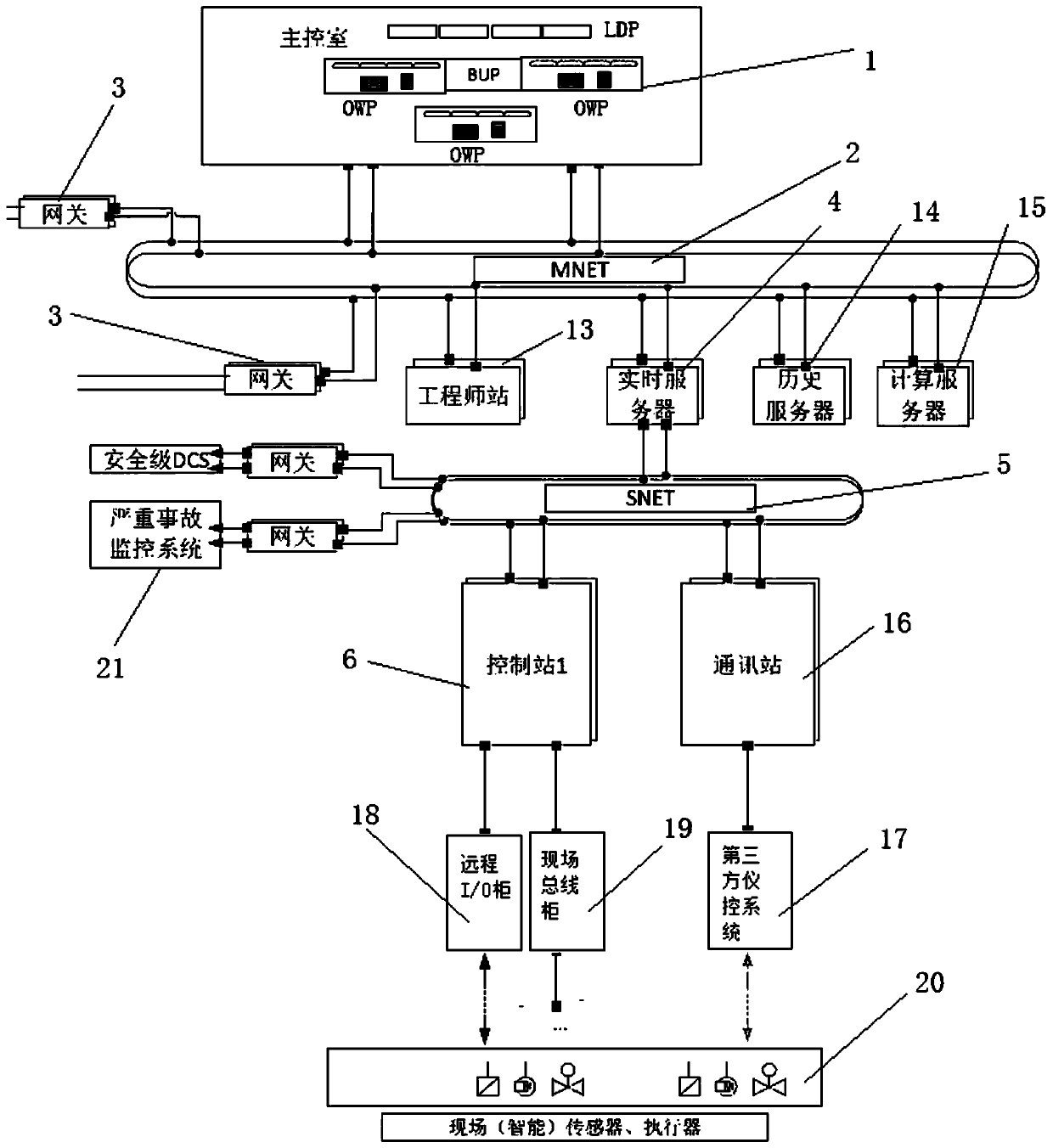 DCS frame for nuclear power reactor