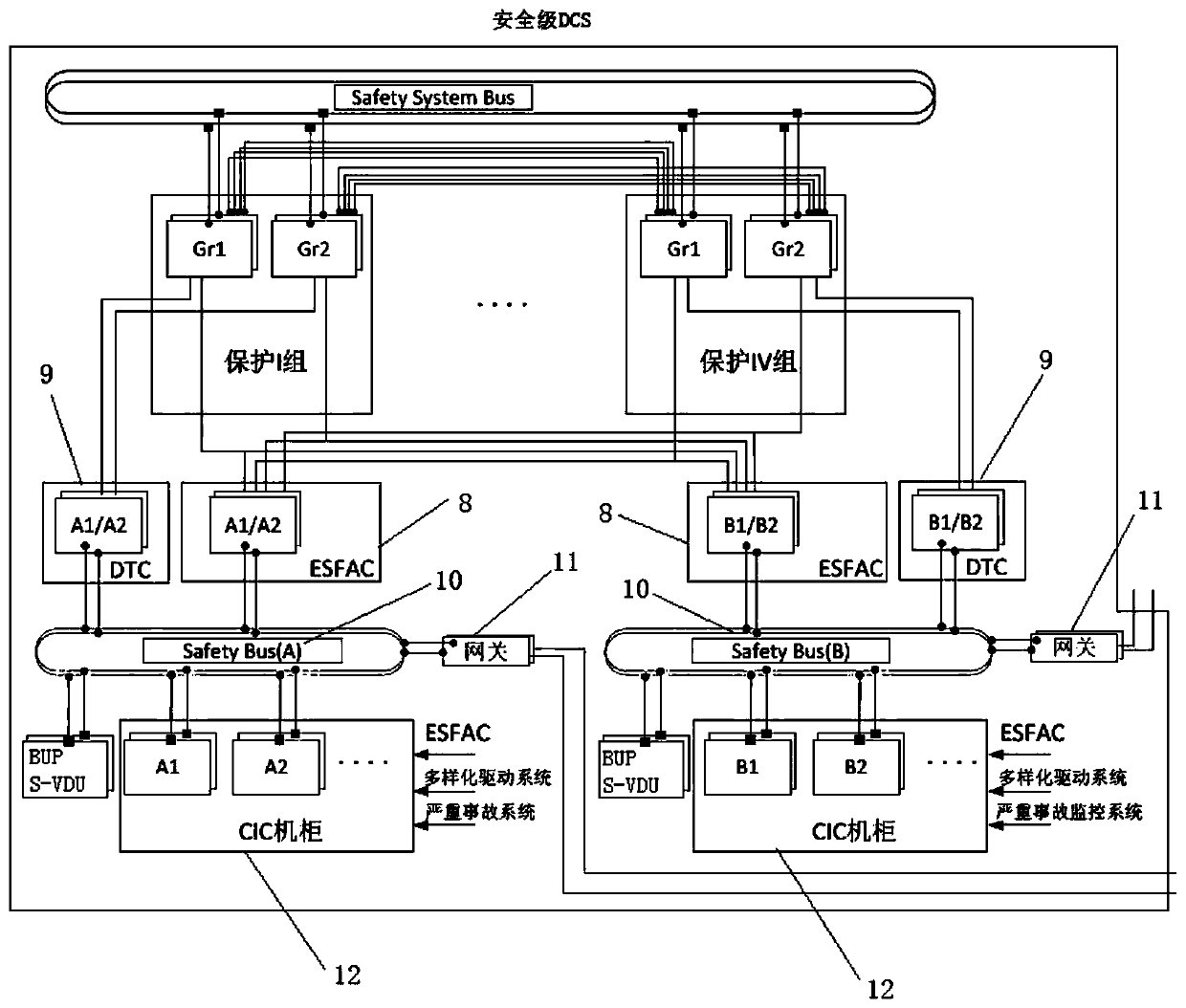 DCS frame for nuclear power reactor