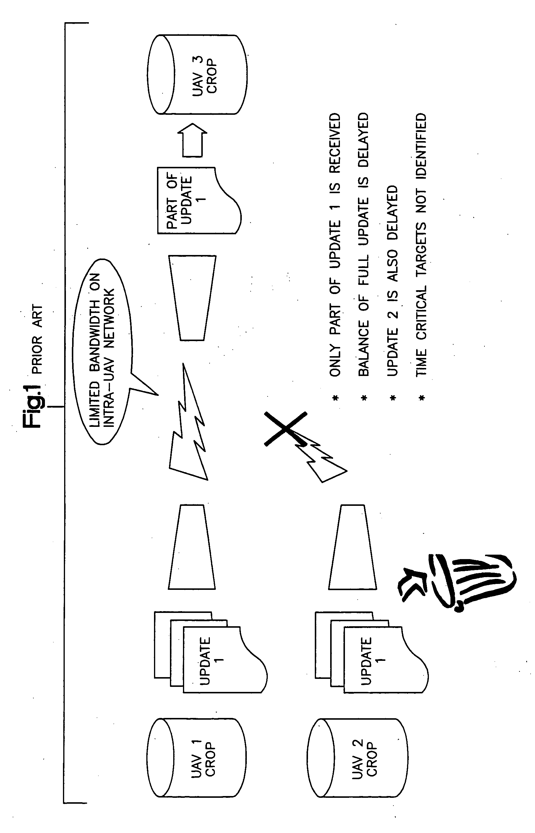 System for predictively managing communication attributes of unmanned vehicles