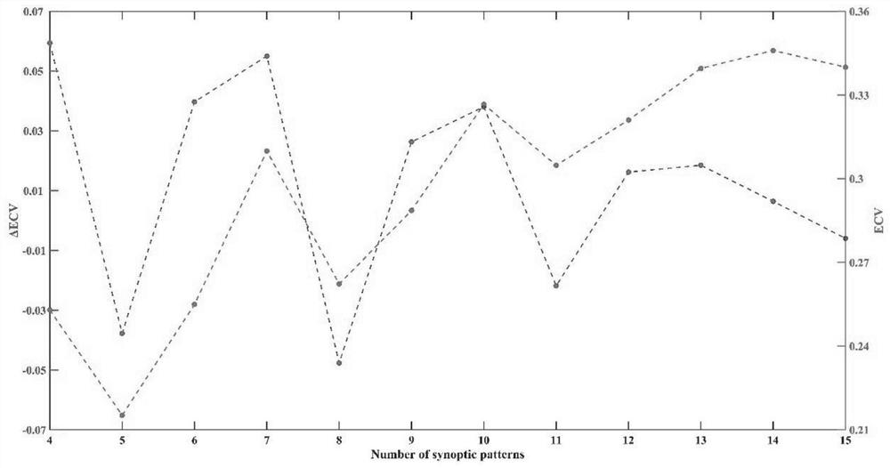 Power transmission line icing occurrence probability prediction method