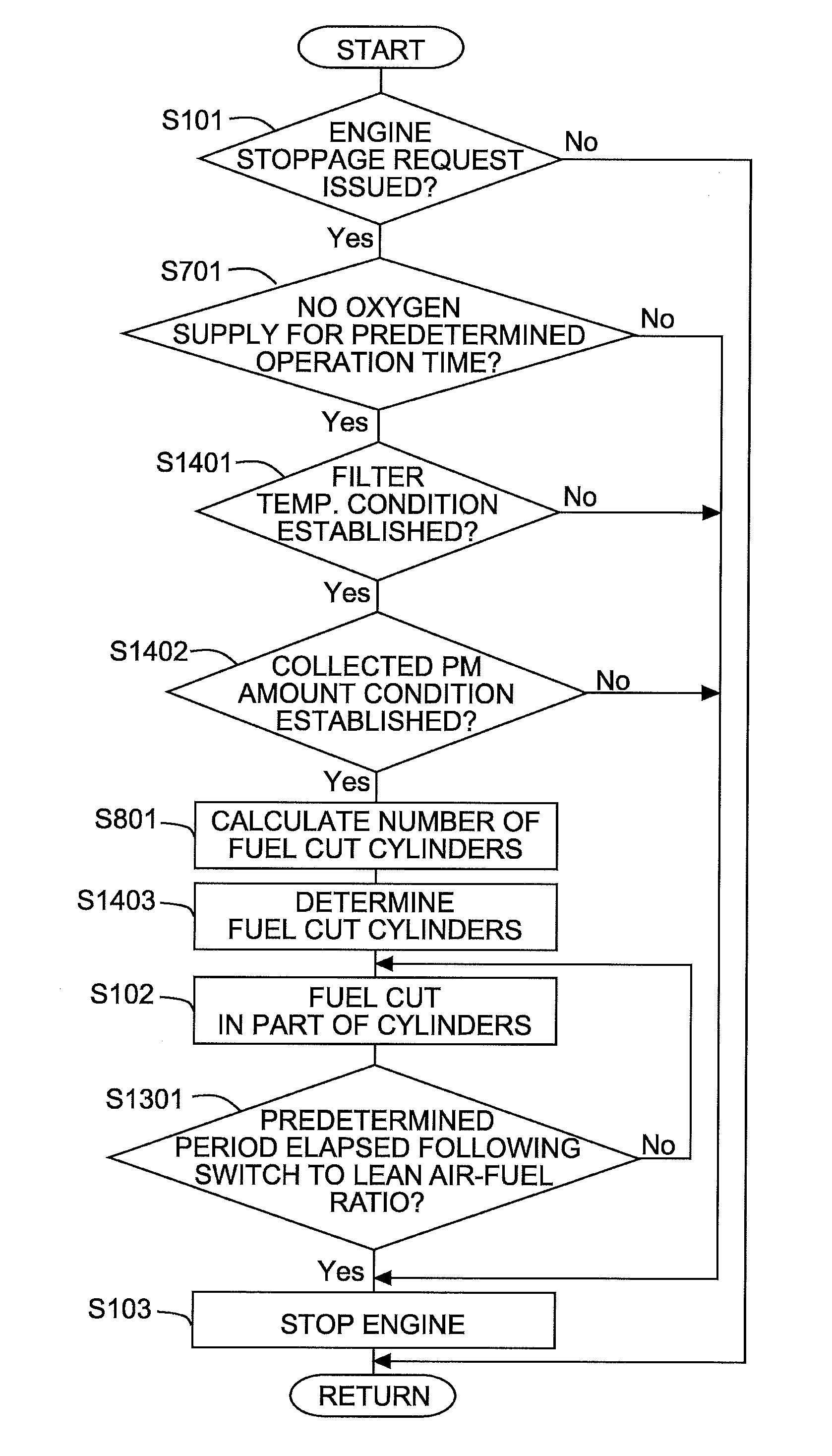 Control method for internal combustion engine