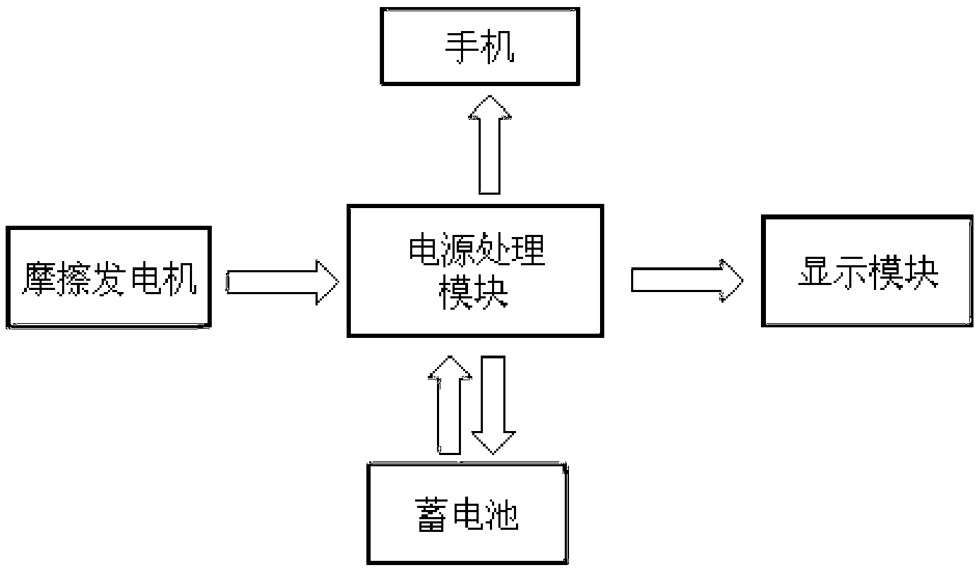 Bicycle power generation bodybuilding system