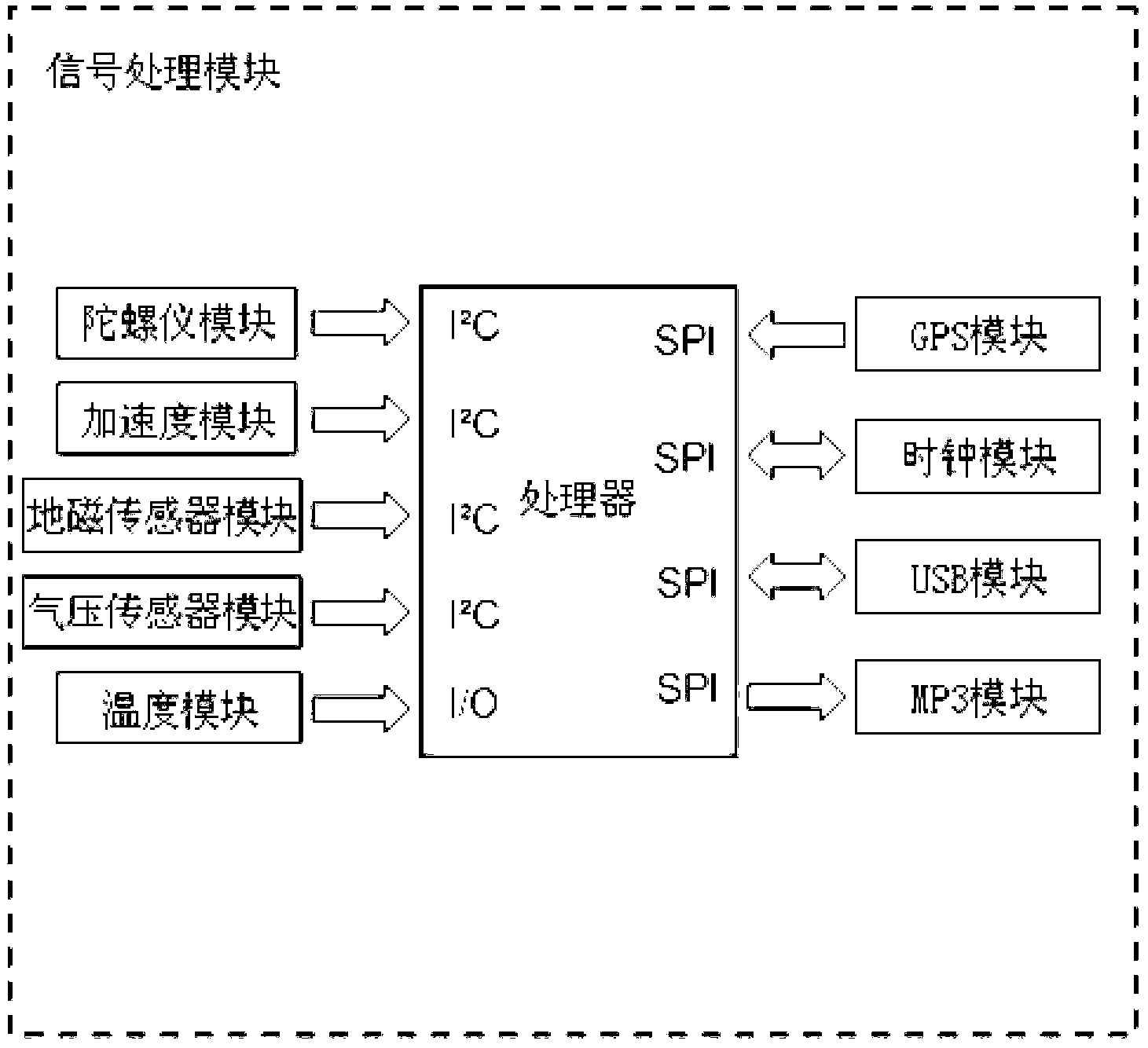 Bicycle power generation bodybuilding system