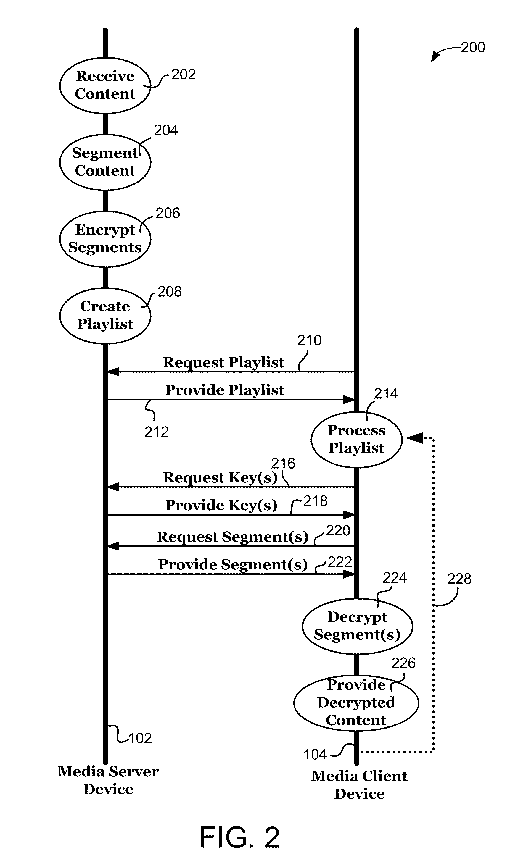 Systems and methods for securely streaming media content