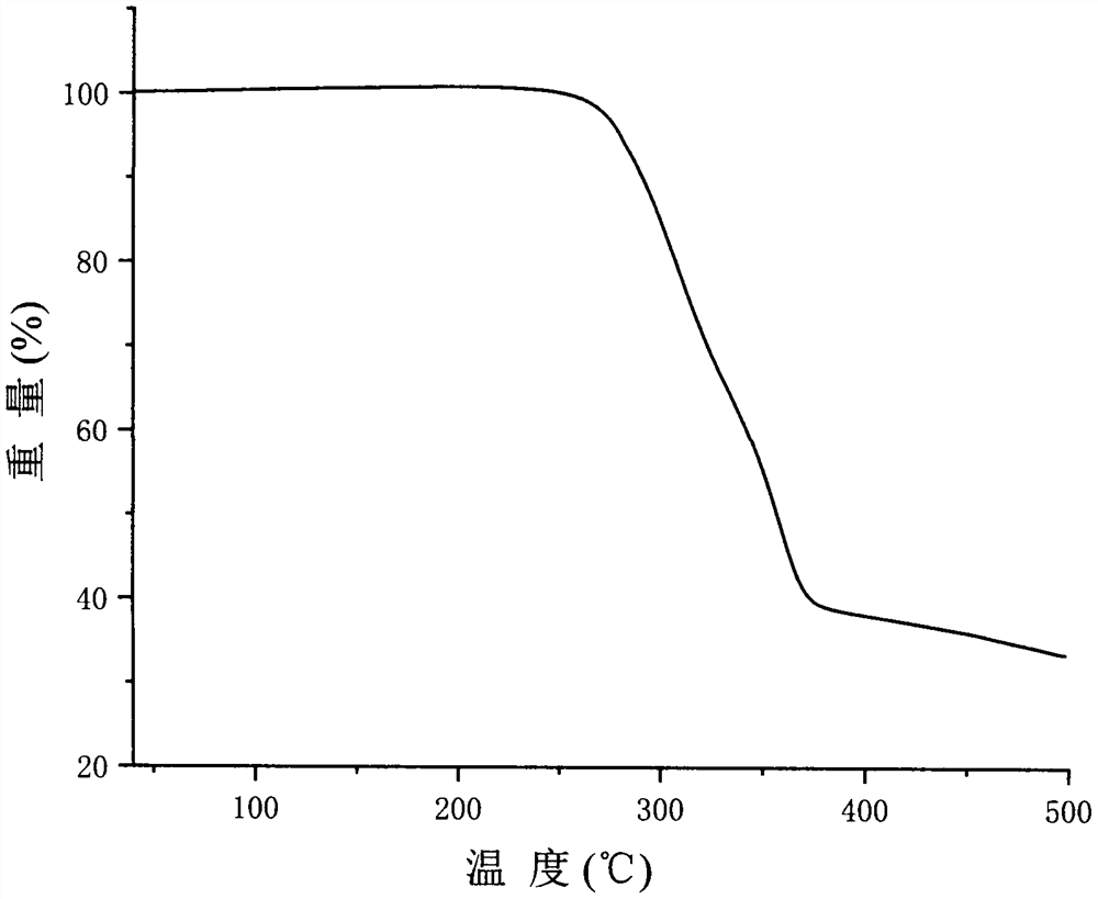 A kind of eutectic of 5-fluorouracil and kaempferol and preparation method thereof