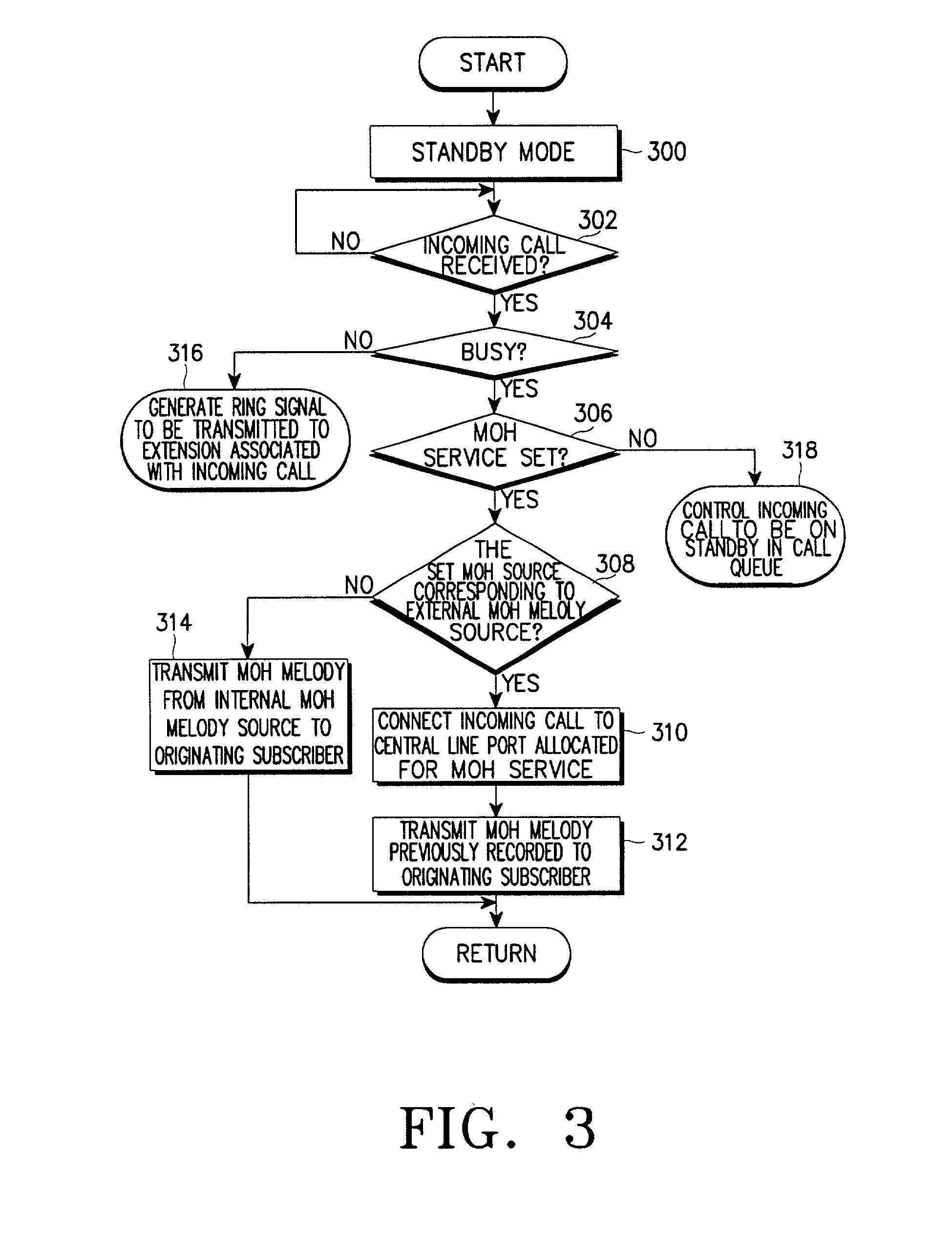 Apparatus and method for providing music-on-hold service in key telephone system