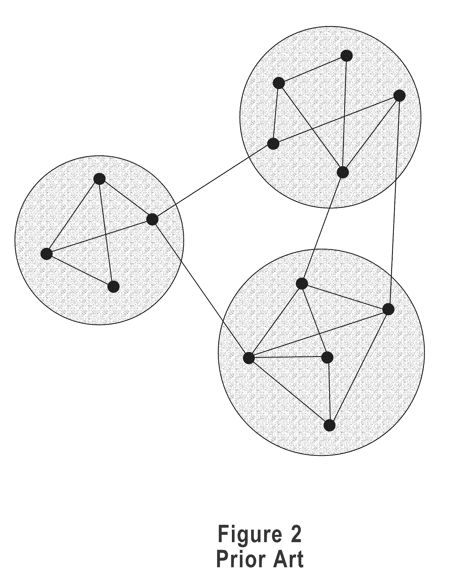 Method and apparatus for identifying similar sub-graphs in a network