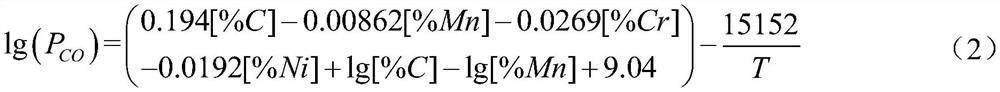 Method for smelting high-manganese stainless steel through CO2 decarburization in AOD furnace