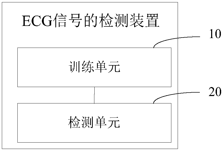 ECG signal detection method, device, computer equipment and storage medium