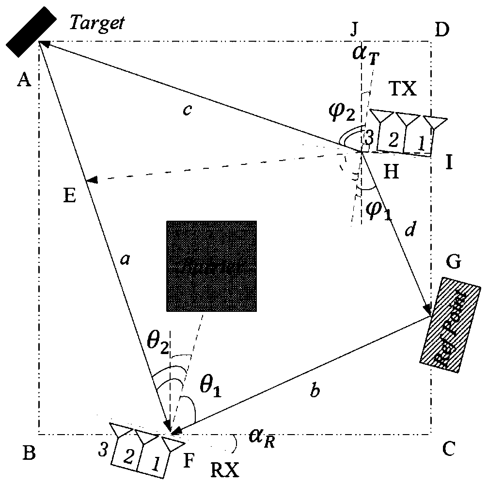 Passive indoor positioning method based on Wi-Fi