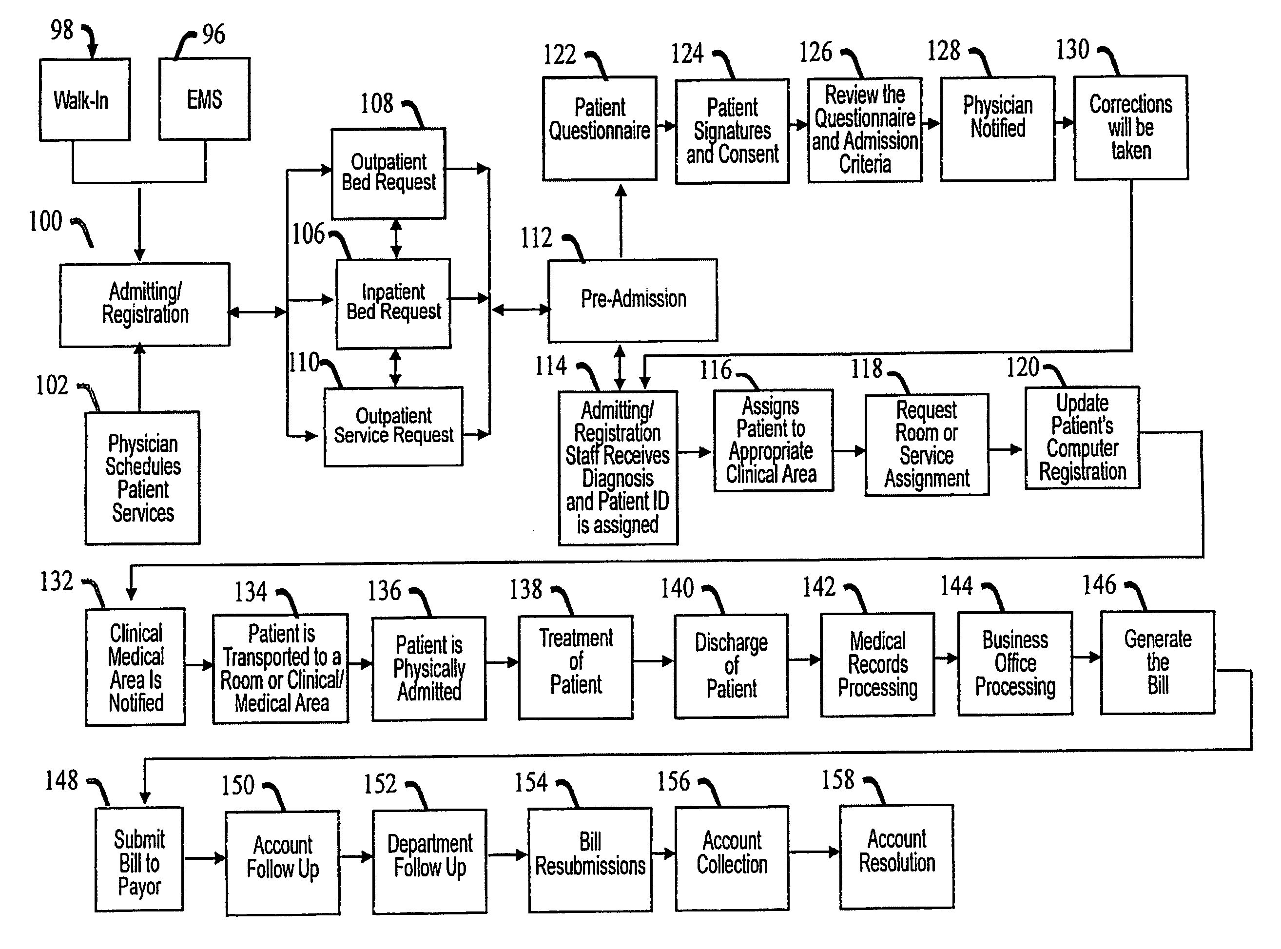 System and a method for an audit and virtual case management of a business and/or its components