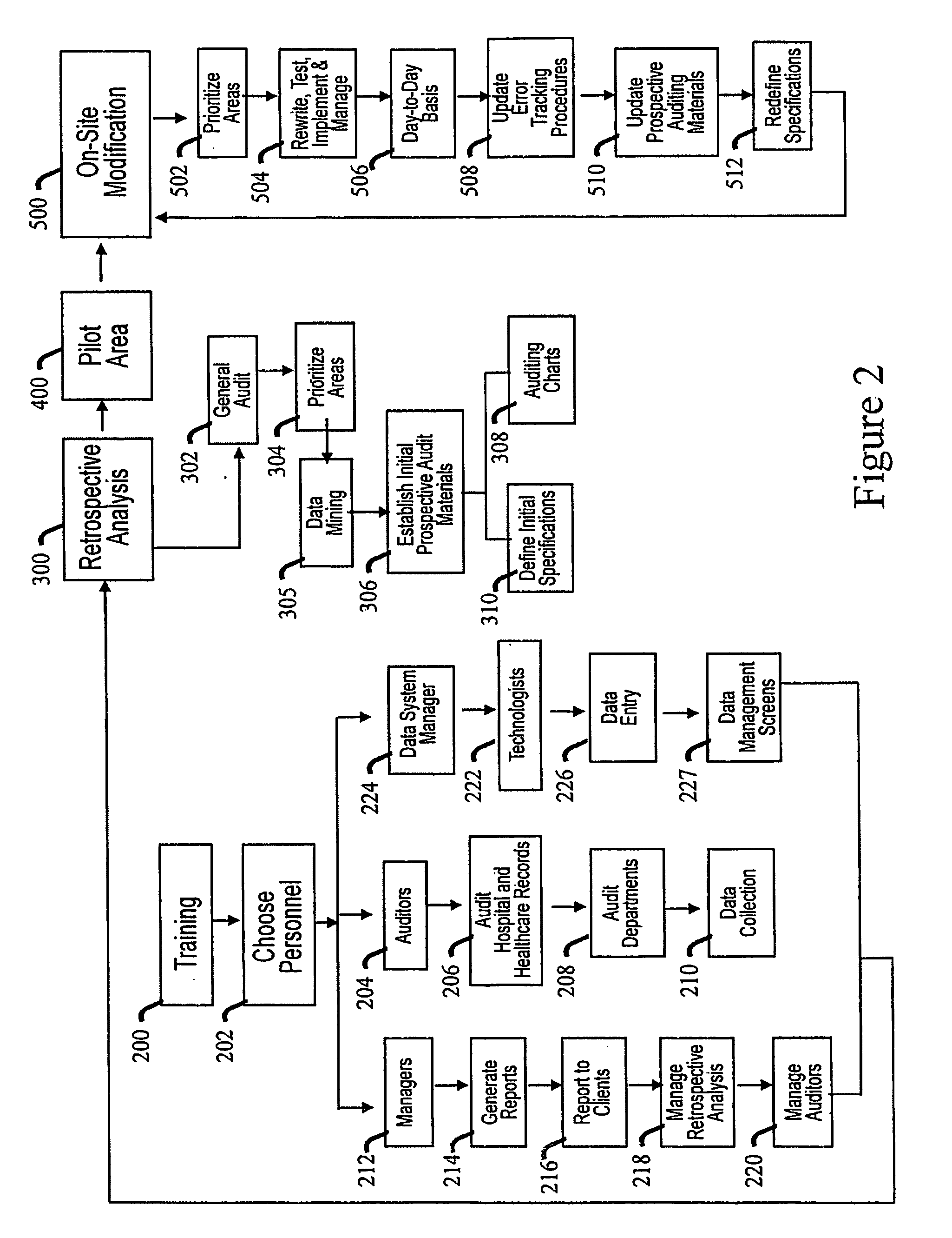 System and a method for an audit and virtual case management of a business and/or its components