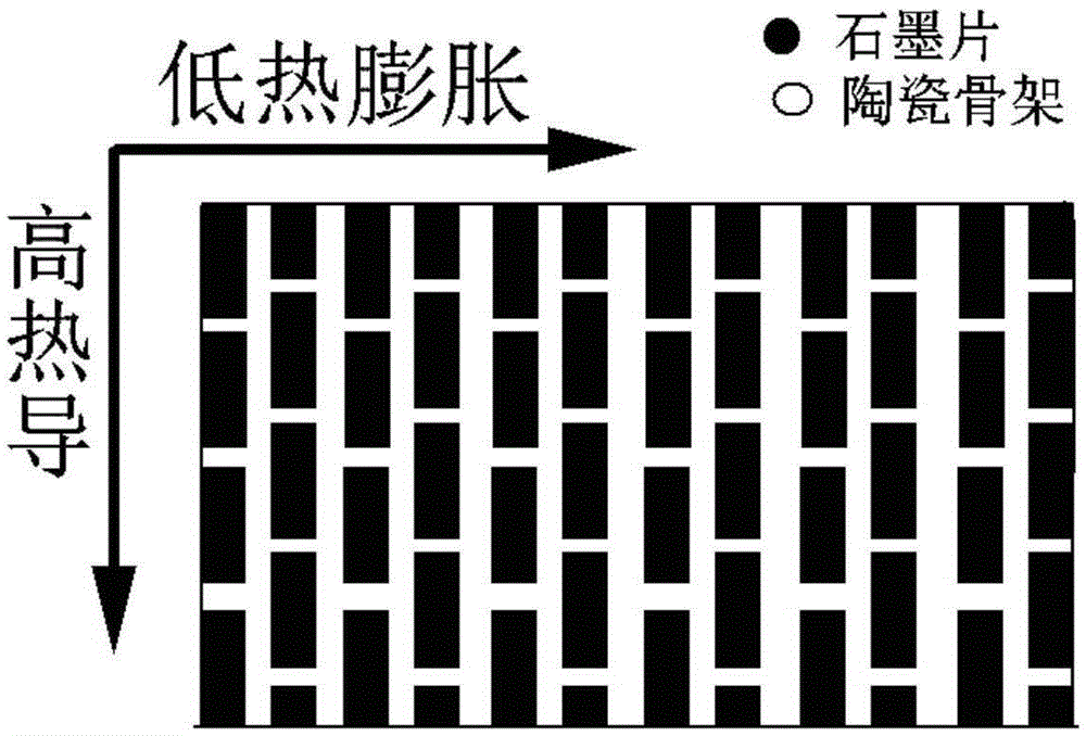 Aluminum nitride reinforced graphite-based composite material and preparation process thereof