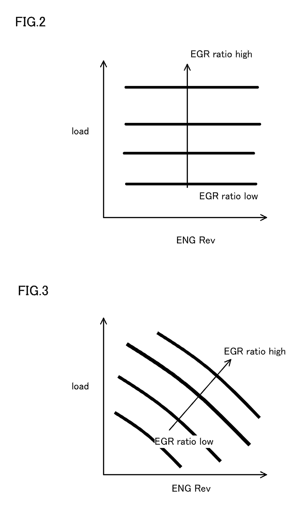 Exhaust gas recirculation control device and exhaust gas recirculation control method