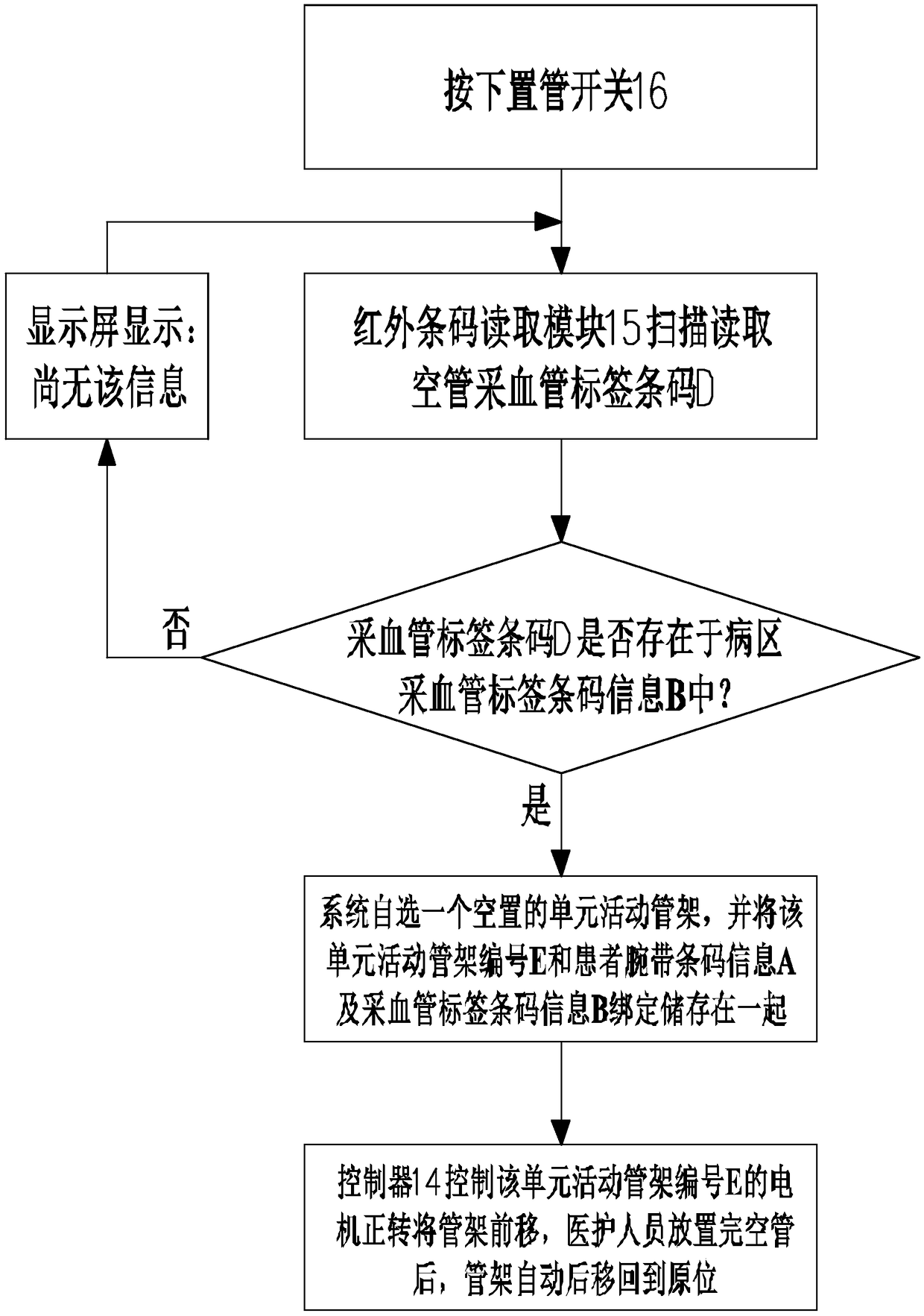 Centralized blood sampling device and blood sampling method