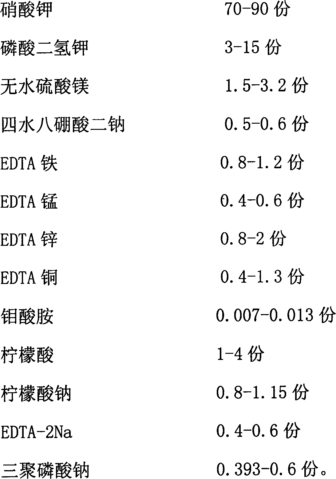 High-potassium multi-element foliage fertilizer and preparation method thereof