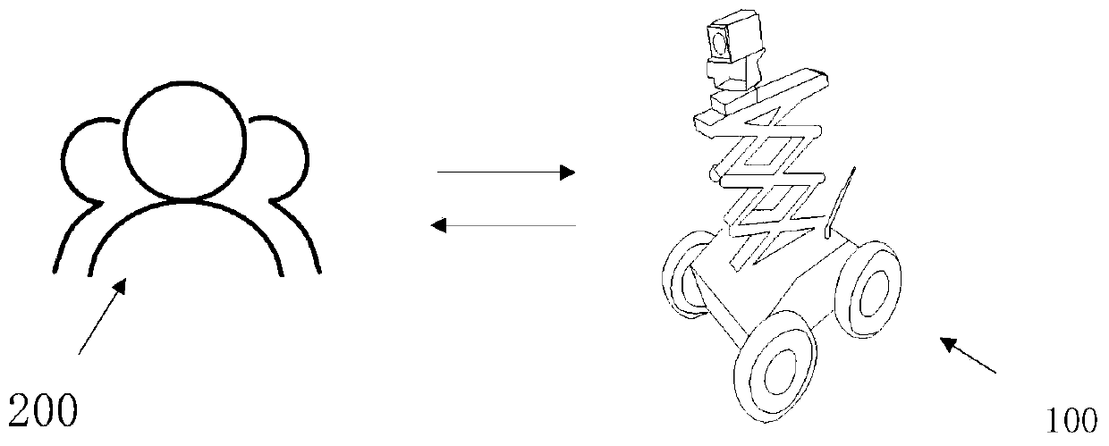 Inspection around-aircraft method and system based on liftable trolley