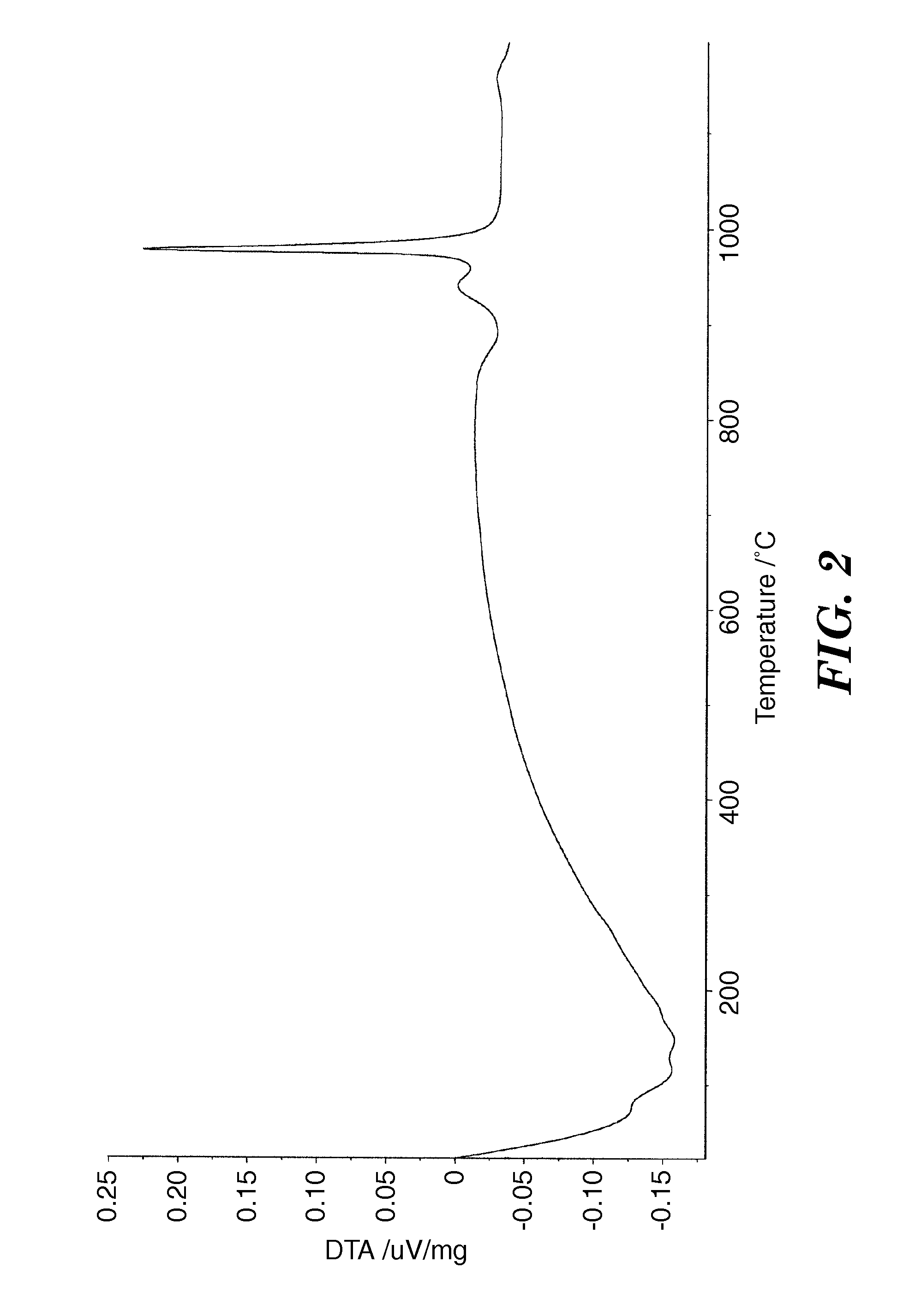 Metal oxide ceramic and method of making articles therewith