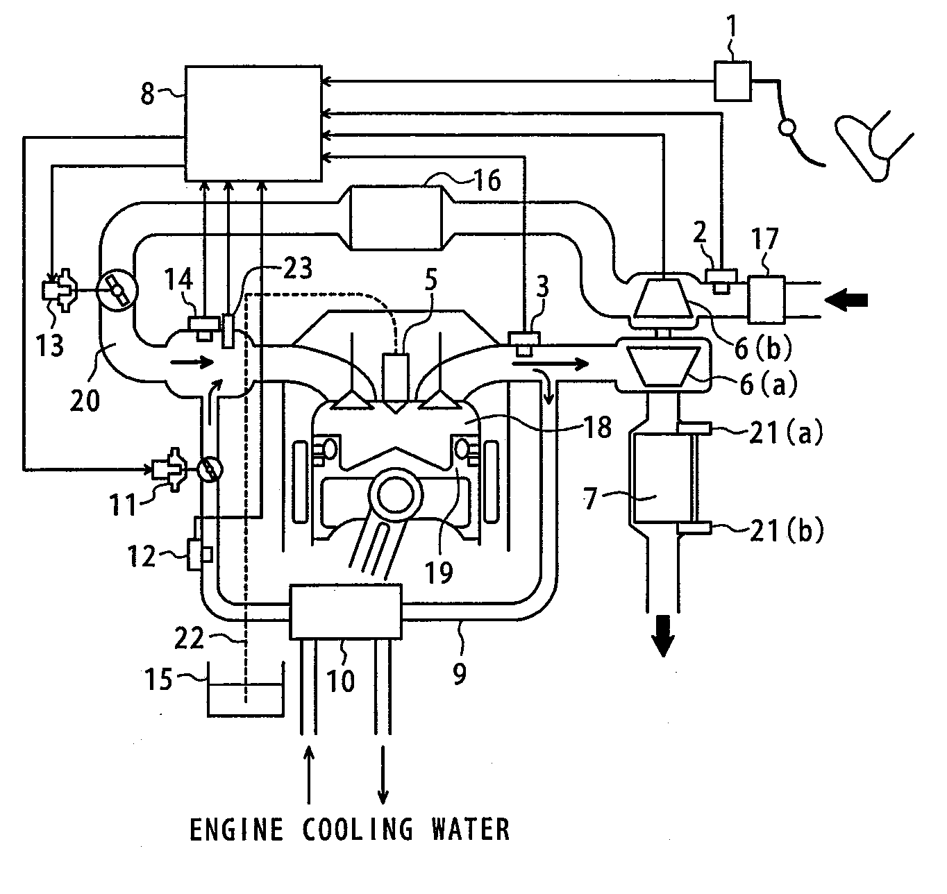 Engine control system and control method thereof