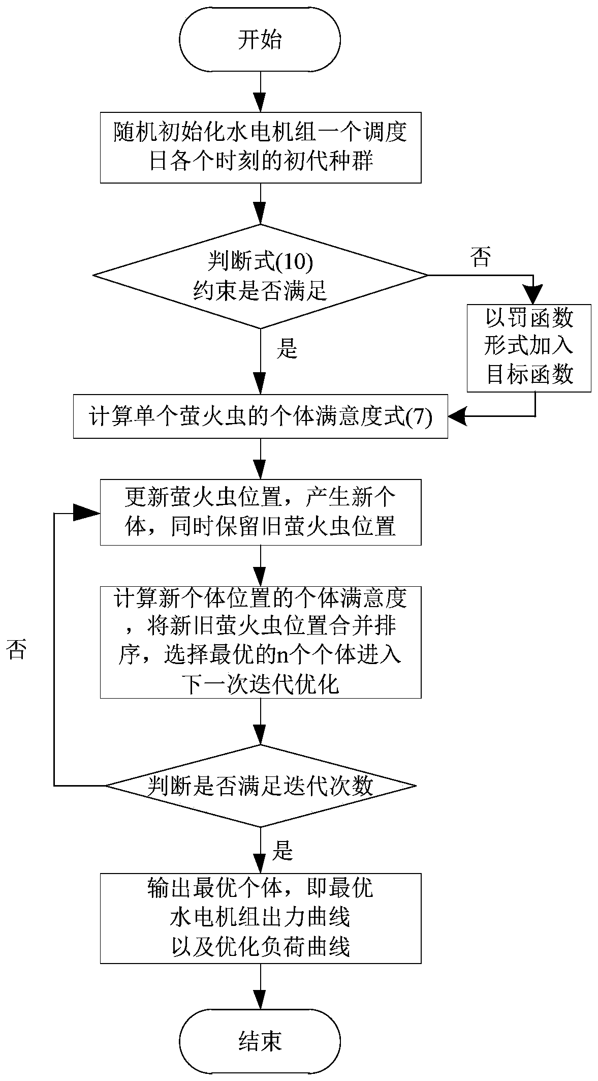 An Optimal Scheduling Method Based on Hybrid Power Multi-Time Scale Complementarity