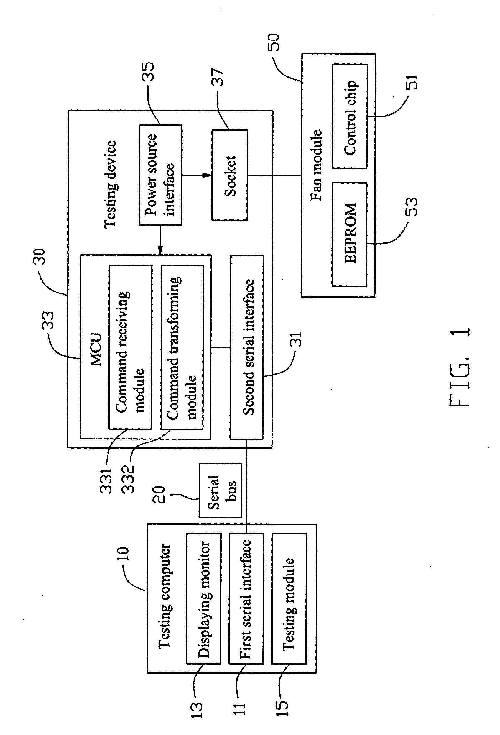 Testing system and method for fan module