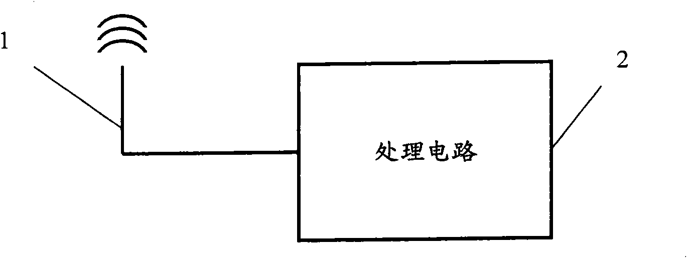 Method and device for the dynamic reconfiguration of a radio communications system